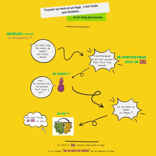 Histoire Design Cabas sacs en tissus tote bag