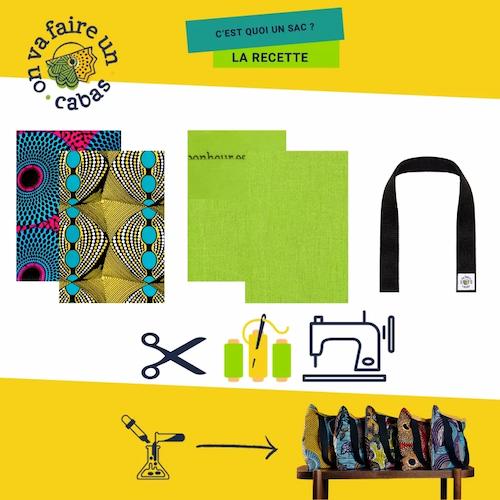 Etapes de fabrication sacs en tissus tote bag